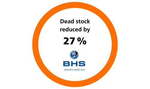 Orange circle with key figure and BHS logo: BHS reduces dead stock by 27 % with the SAP-based ifm supply chain software.