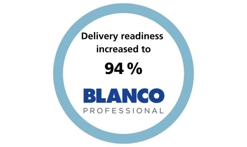 Blue circle with key figure and BLANCO logo: BLANCO increases delivery readiness to 94 % with the SAP-based ifm supply chain software.