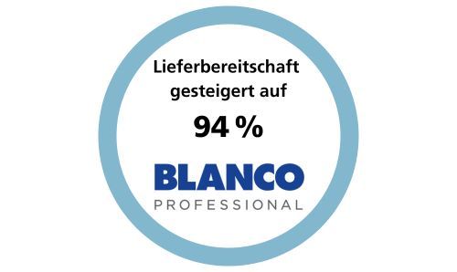 Blauer Kreis mit Kennzahl und BLANCO-Logo: BLANCO steigert Lieferbereitschaft auf 94 % mit der SAP-basierten ifm-Supply-Chain-Software.