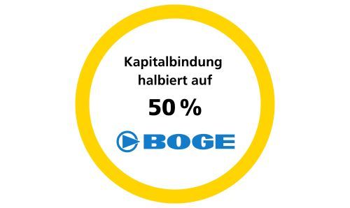 Gelber Kreis mit Kennzahl und BOGE-Firmenlogo: BOGE halbiert Kapitalbindung auf 50 % mit der SAP-basierten ifm-Supply-Chain-Software.