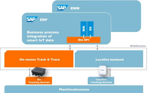 Graphical representation of the system architecture