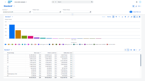 Screenshot: bar chart and table in one screen