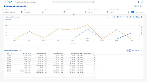 Graphical representation of material receipts and tabular representation of consumption values in detail