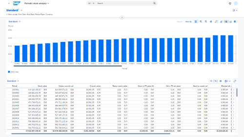 Screenshot: bar chart with time axis, stock information in table