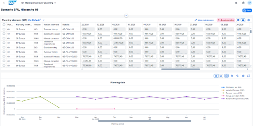 Screenshot showing how to maintain turnover planning in ifm's software solution SCX for Demand Planning.