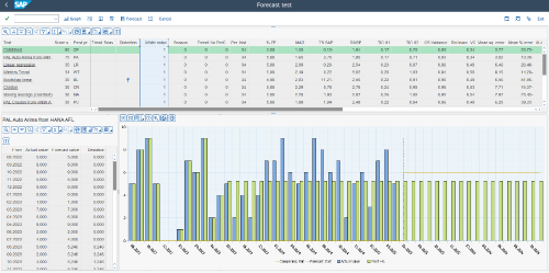 Screenshot from ifm's software solution SCX for Demand Planning, showing historical values in a table chart that includes white noise.