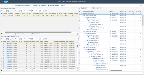 Screenshot FOX: statistically analyse on-time delivery