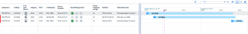 Screenshot: Visuelle Darstellung der genutzten Fertigungshilfsmittel. Links sind Details zu Equipment, Auftrag, P-ID, Vorgang, Werk, Arbeitsplatz, Standort, Bearbeitungsstatus, offene Vorgangsmenge, Material und Materialkurztext eingeblendet. Rechts findet man Informationen zur Zeitplanung.