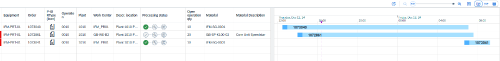 Screenshot: Visualisation of the production resources/tools used. On the left, details of the equipment, order, P-ID, operation, plant, work centre, location, processing status, open operation quantity, material and material description are displayed. On the right, you can find information on scheduling.