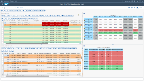 Screenshot: SCX for Manufacturing dashboard with separate containers open