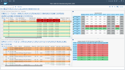 Screenshot: Dashboard SCX for Manufacturing mit geöffneten separaten Containern