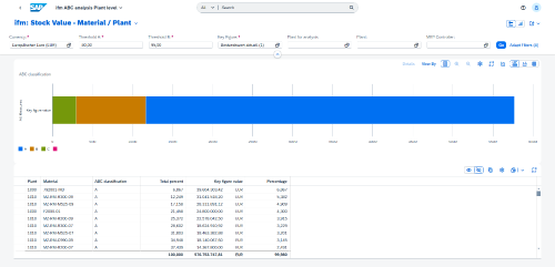 Screenshot from the new Fiori app for ABC analysis