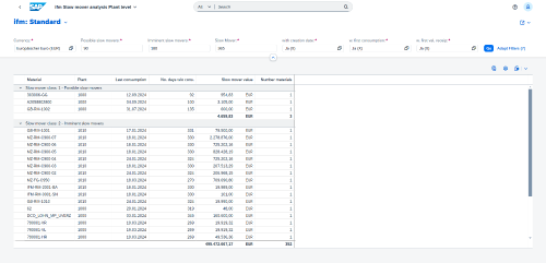 Screenshot of the new Fiori app for slow-moving item analysis