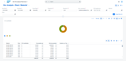 Screenshot from the new Fiori app for XYZ analysis