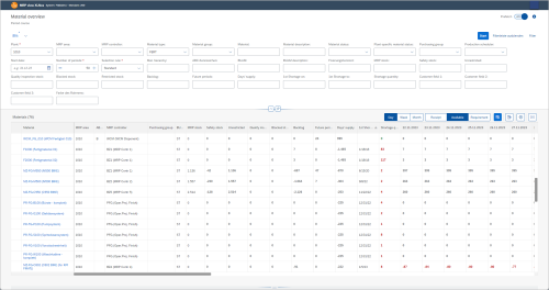 Screenshot: Fiori app material overview with period course