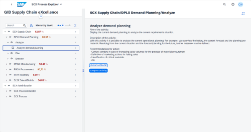 Screenshot from the SCX Process Explorer