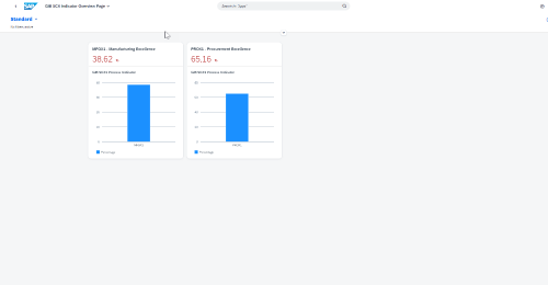 Screenshot: SCX indicators with restrictions