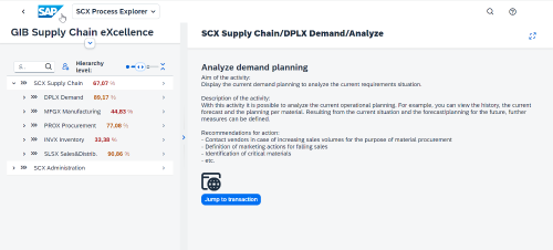 Screenshot from the SCX Process Explorer showing the new option for integrating documents, videos and images via a link.