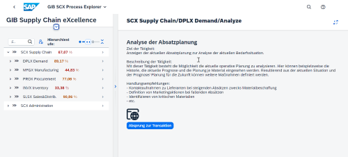 Screenshot aus dem SCX Process Explorer, der die neue Möglichkeit zur Integration von Dokumenten, Videos und Bildern über einen Link zeigt.