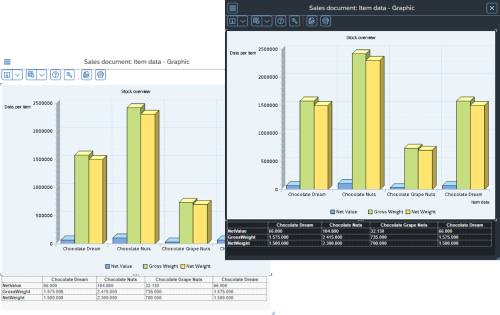 Screenshots for a comparative representation of the light-dark function