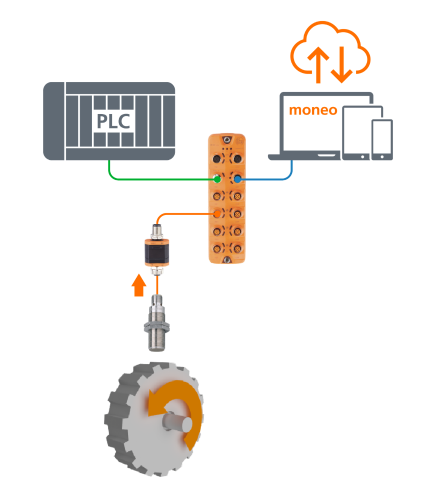 Diagram perkabelan konverter kecepatan IO-Link