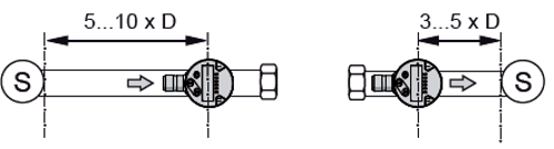 SA flow sensor installed in pipe with proper upstream and downstream straight runs