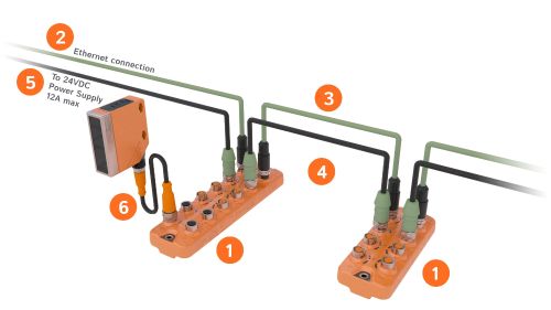 外部電源 Powerline配電 Ifm Electronic